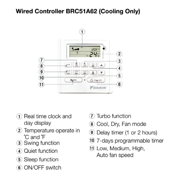 Daikin AC Cassette Standard Malaysia 4 PK  ( Wired ) - FCC100AV14 ( 3 Phase )